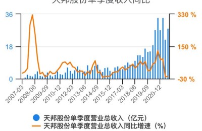 002124天邦股份(002124天邦股份股吧)