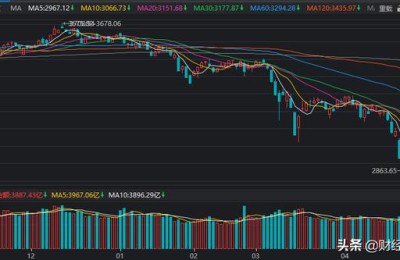 a股大盘(a股大盘指数)