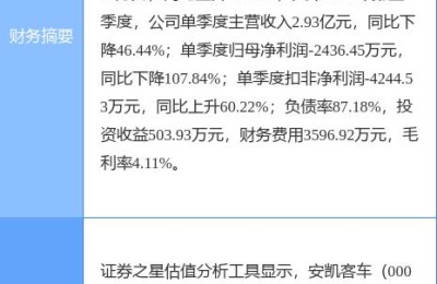 安凯客车股票(安凯客车股票股吧)