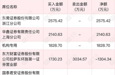 12月20日跃岭股份龙虎榜数据明细