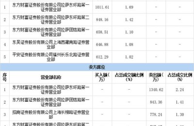 601798股票(蓝科高新601798股票)