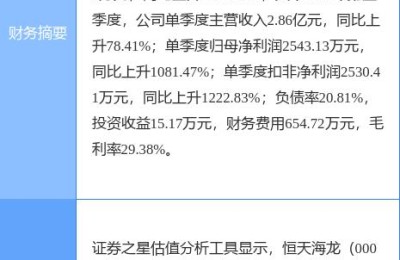 000677股票(000677股票股吧)