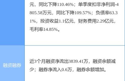 600067股票(600067股票行情)