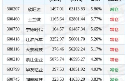 002126银轮股份(002126银轮股份股票)