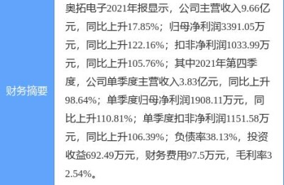 奥拓电子股票(奥拓电子股票股吧)