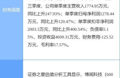 博闻科技股票(博闻科技股票股吧)