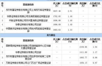 敦煌种业股票(敦煌种业股票股吧)