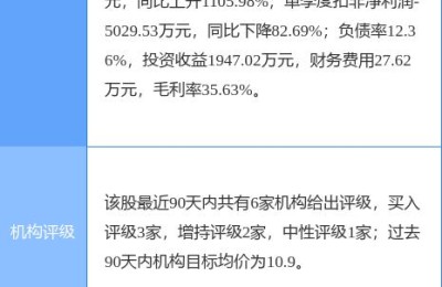 600054股票(600054股票行情)