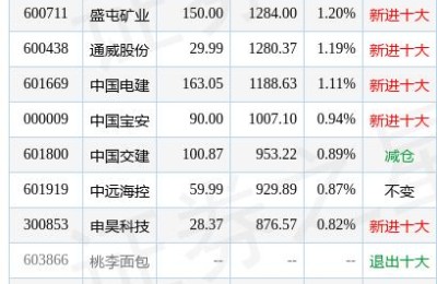 600973千股千评(600983千股千评)
