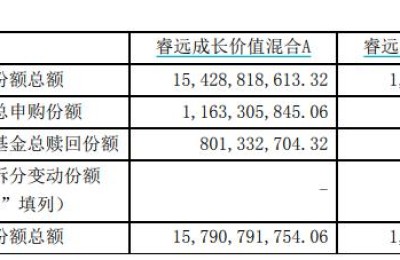 股票600703(股票600703三安光电走势为什么那么不好?)