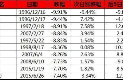 中车股票(中车股票为什么不会上涨)