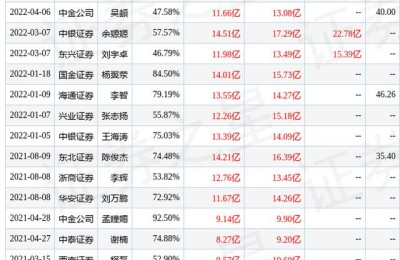 利尔化学股票行情(利尔化学股票历史行情)