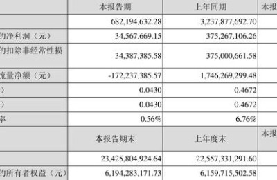 合肥城建股票行情(合肥城建股票最新新闻)