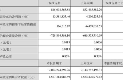 万达集团股票300168(万达集团股票300168股价)