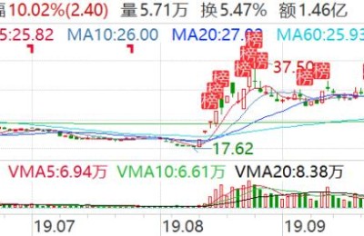 易尚展示股吧(易尚展示股吧同花顺)