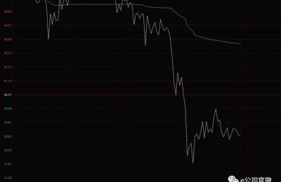 从7连板到暴跌8%，这家公司半日换手近50%！次新股行情要熄火了吗？