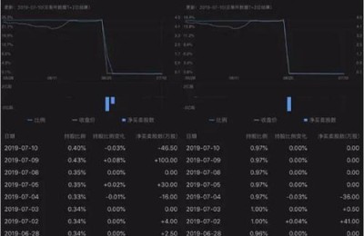 星亚控股(星亚控股股价暴跌原因)