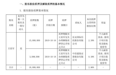 华谊兄弟股东(华谊兄弟股东名单)