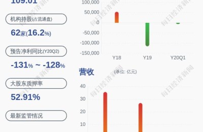 高新兴股票(高新兴股票股吧)