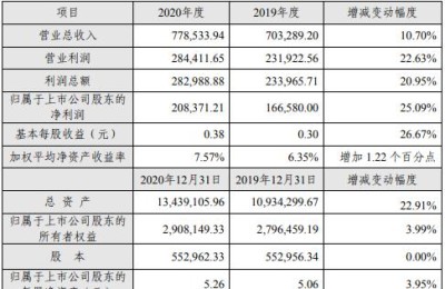 长江证券股票(长江证券股票股吧)