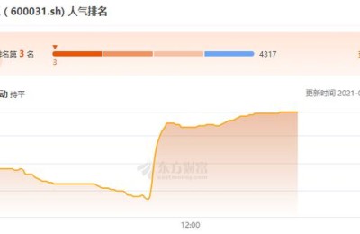 股票600031(股票600031最新价格)