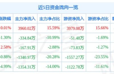 四创电子股票(四创电子股票股吧)