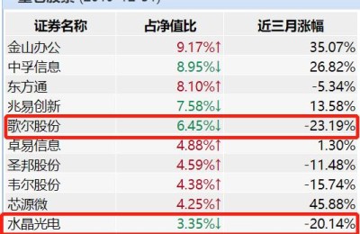 海富通股票基金查询(海富通股票基金查询519011)