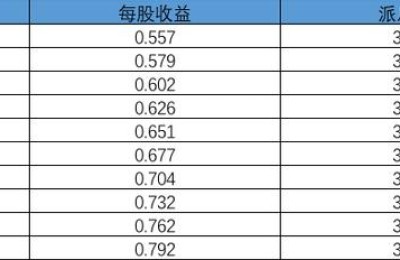 浙商银行股东(浙商银行股东一览表)