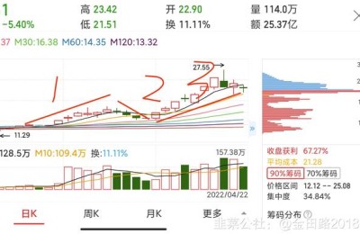 华润双鹤股票(华润双鹤股票东方财富)