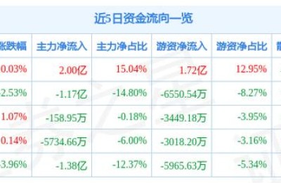 天通股份资金流向(天通股份资金流向凤凰网)