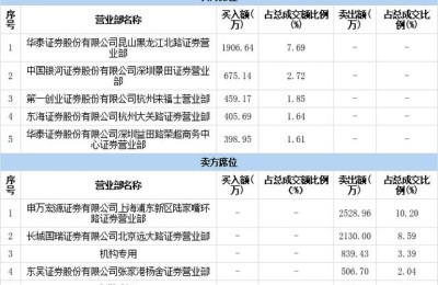 上工申贝股票(上工申贝股票股吧)