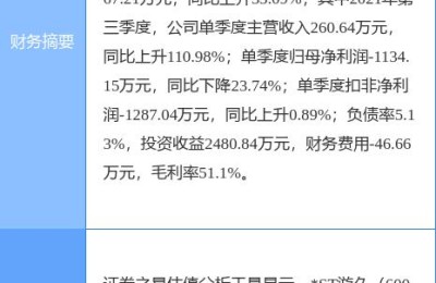 股票600652(博纳影业股票600652)