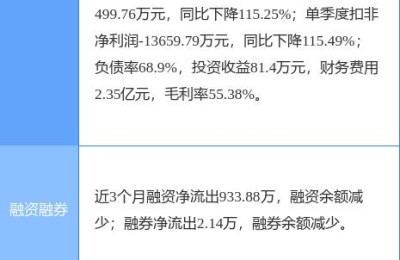 002118股票(002118股票行情)