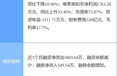 002431股票(002431股票行情)