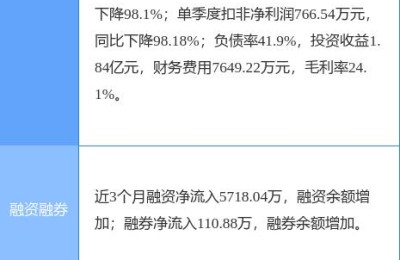 600783股票(600783股票行情)