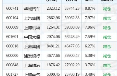 600018股票(600018股票行情)