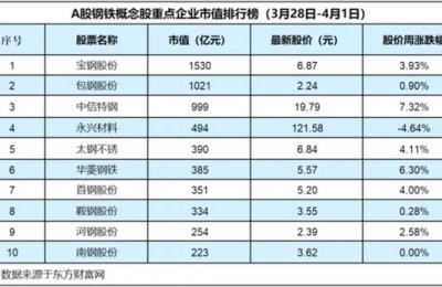 钢铁股票走势图(山东钢铁股票走势图)