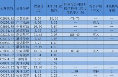 中国石油股票行情(中国石油股票行情600187)