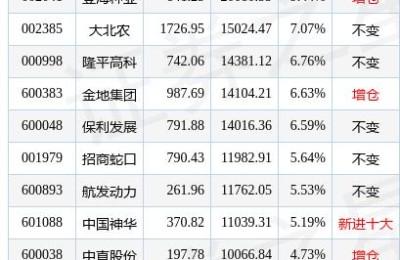 600038股票(600038股票行情)