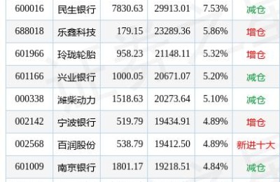 潍柴动力股票(潍柴动力股票分红)