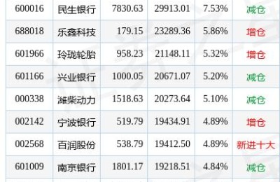 潍柴动力股票(潍柴动力股票分红)