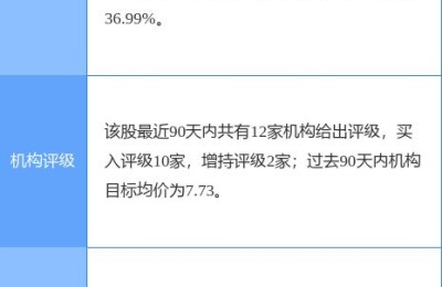 天虹股份股票(天虹股份股票股吧)