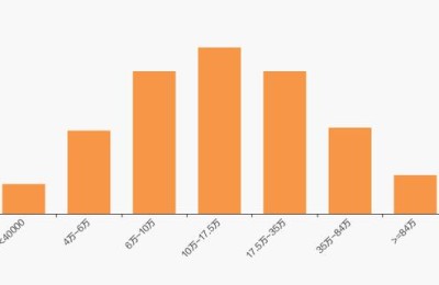 众泰股票股吧(sT众泰股票股吧)