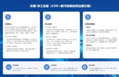 PFOA/PFAS治理机构-吸附材料生产及改性工艺-回水科技