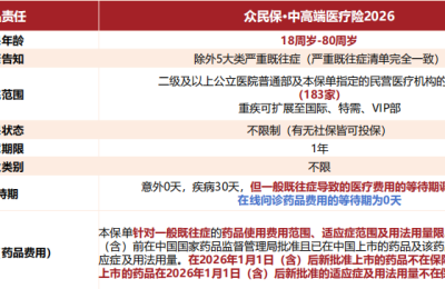 告别投保难！2026 众安众民保：带病可赔 + 康复护航，全家医疗新选择