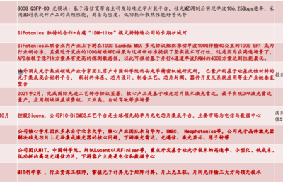 又一延续摩尔定律的方向来了 台积电、英伟达押注硅光芯片 这些国内公司也在布局