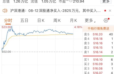央妈“降息”太给力 大A“闷声”不给劲！光伏锂电强势重燃 什么信号？
