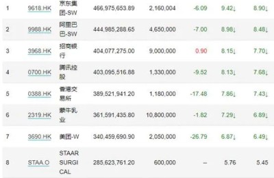 申购上限提至500万！中概股退市风波来袭？张坤：提供买入优秀公司更好机会