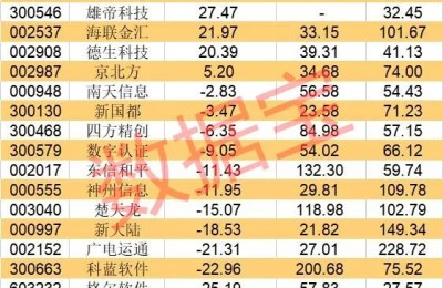 核心应用场景！全国首批 数字人民币社保卡将亮相 这些公司已布局“硬钱包”业务