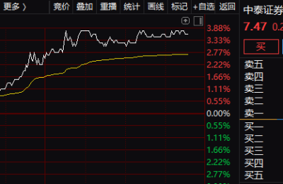 万亿大爆发！中国股市全线大涨 外资疯狂扫货！有何利好刺激？